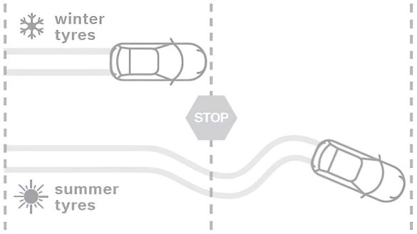 Зимові колеса