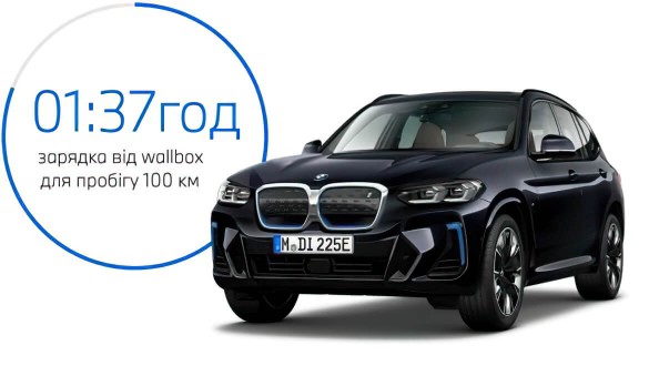 Заряджання вдома до 100 км.